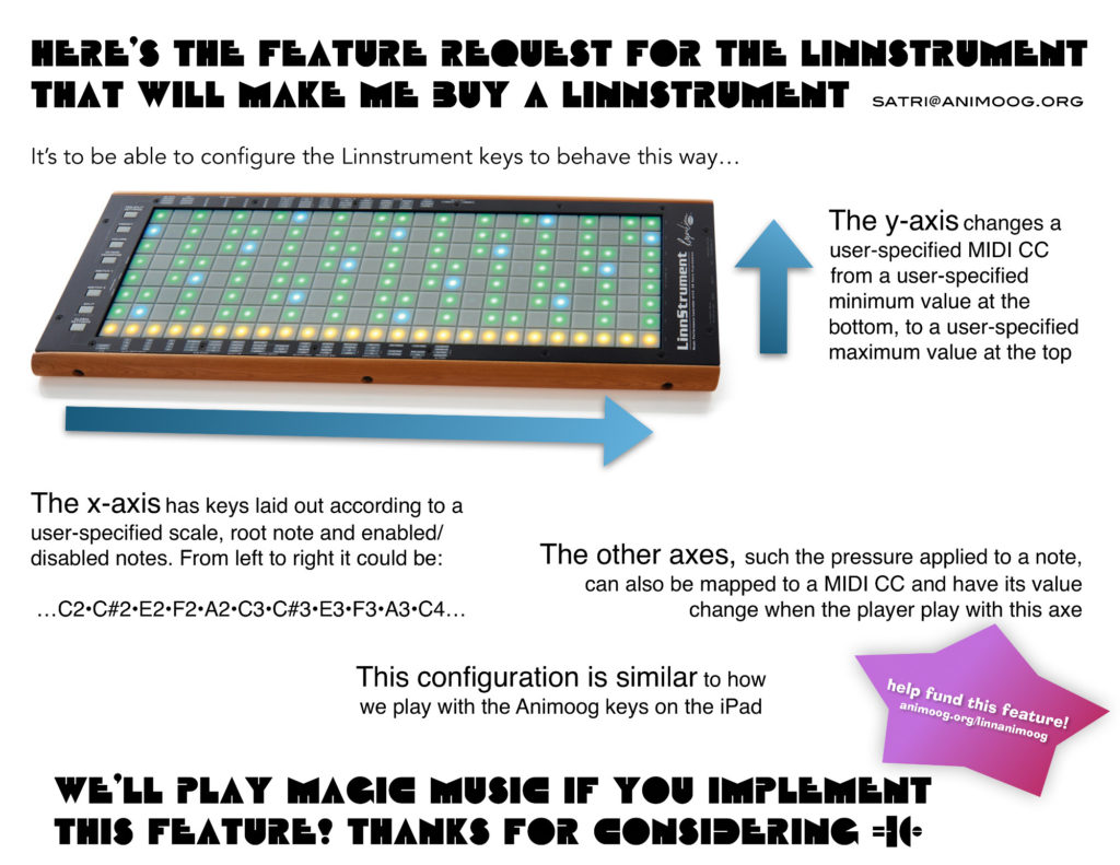 linnanimoog-feature-request